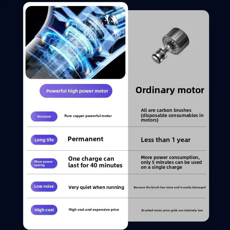 TINSOL 15000PA Bezprzewodowy odkurzacz przenośny, wysoka moc ssania, ładowany przez USB, bezprzewodowy odkurzacz domowy